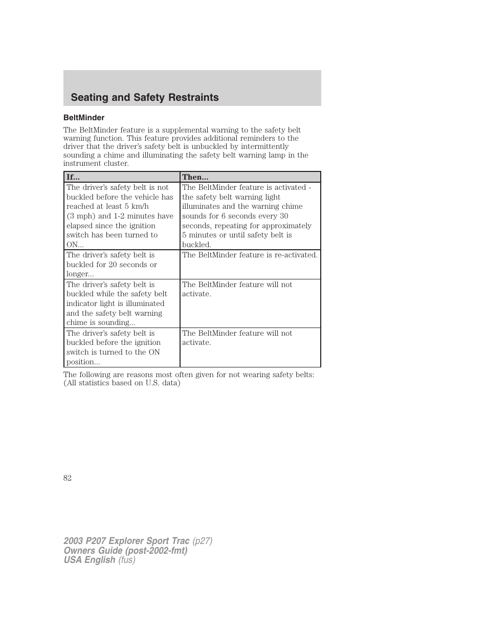 Seating and safety restraints | FORD 2003 Explorer Sport Trac v.4 User Manual | Page 82 / 216