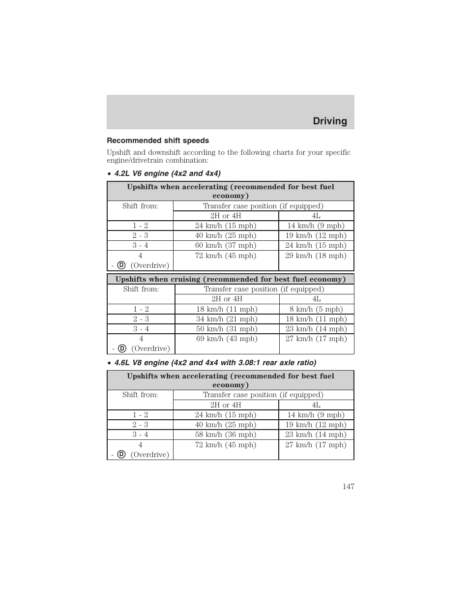Driving | FORD 2003 F-150 v.1 User Manual | Page 147 / 280
