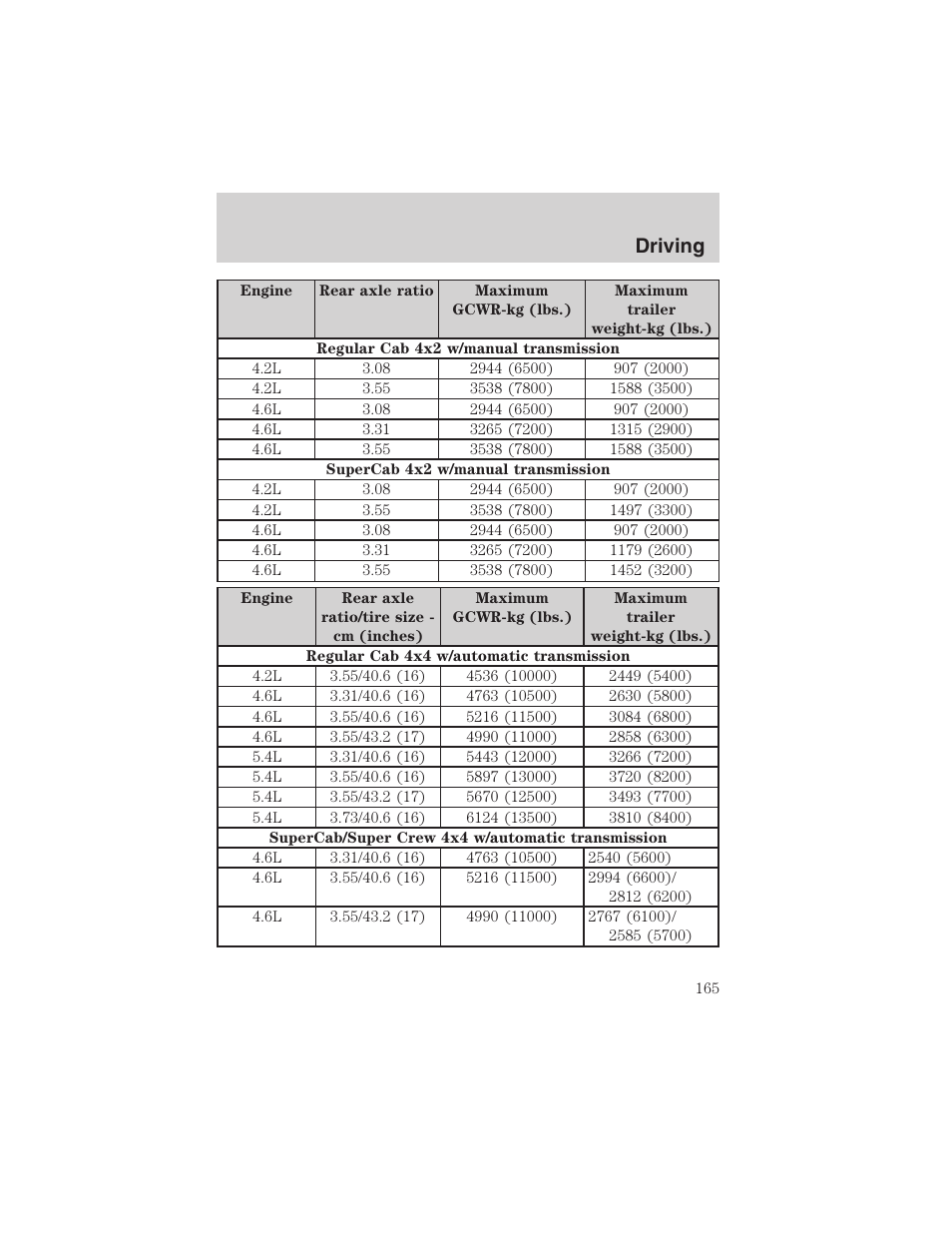 Driving | FORD 2003 F-150 v.1 User Manual | Page 165 / 280