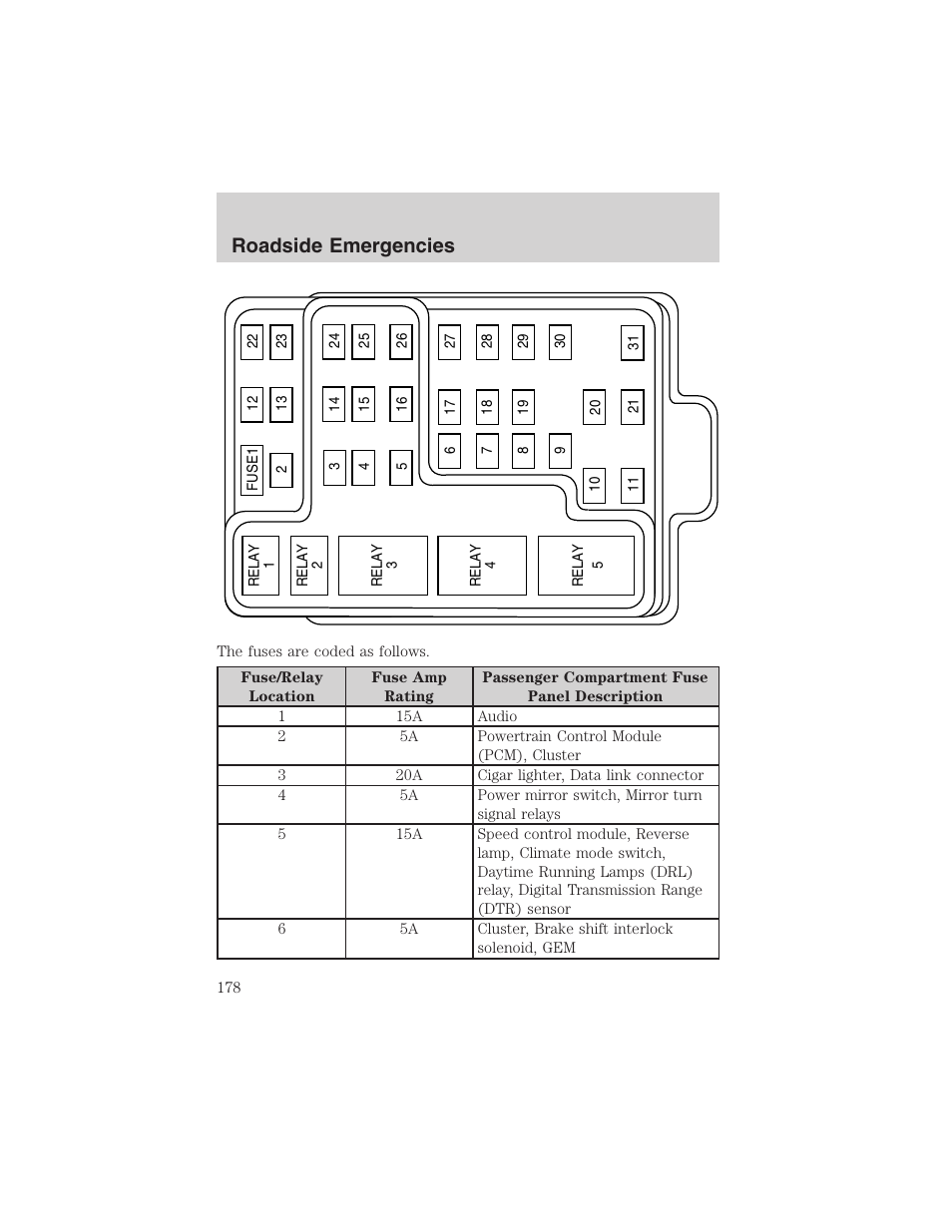 Roadside emergencies | FORD 2003 F-150 v.1 User Manual | Page 178 / 280