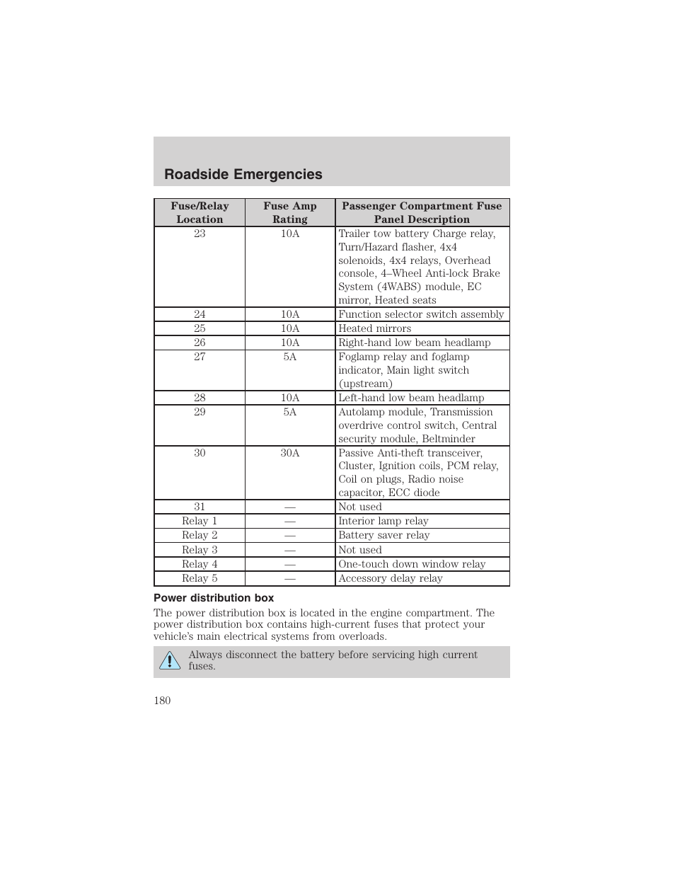 Roadside emergencies | FORD 2003 F-150 v.1 User Manual | Page 180 / 280