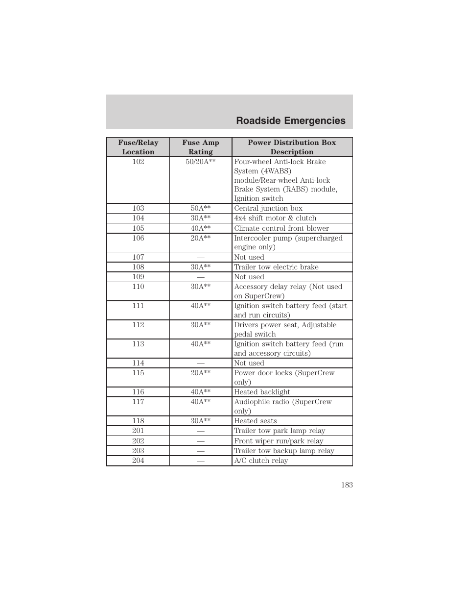 Roadside emergencies | FORD 2003 F-150 v.1 User Manual | Page 183 / 280