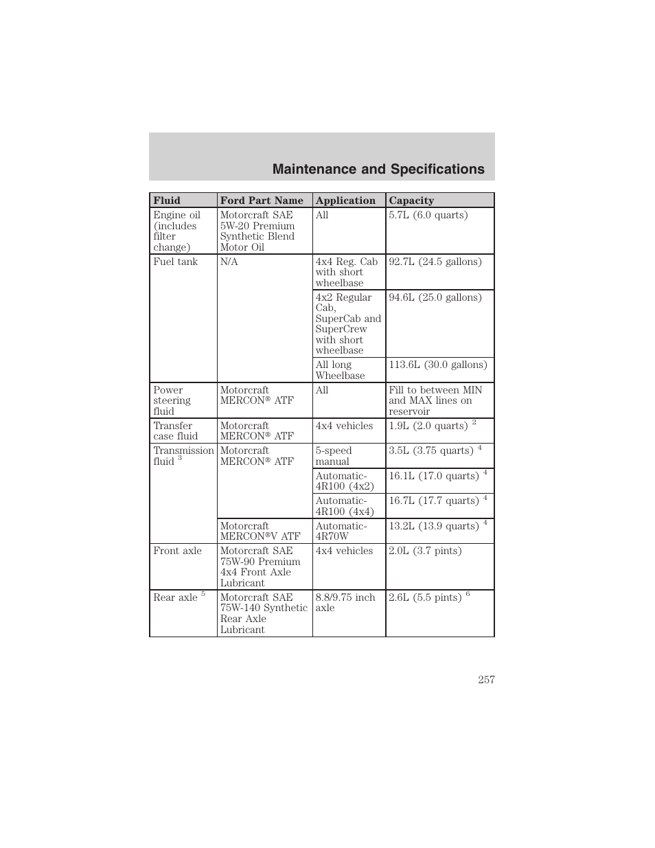Maintenance and specifications | FORD 2003 F-150 v.1 User Manual | Page 257 / 280