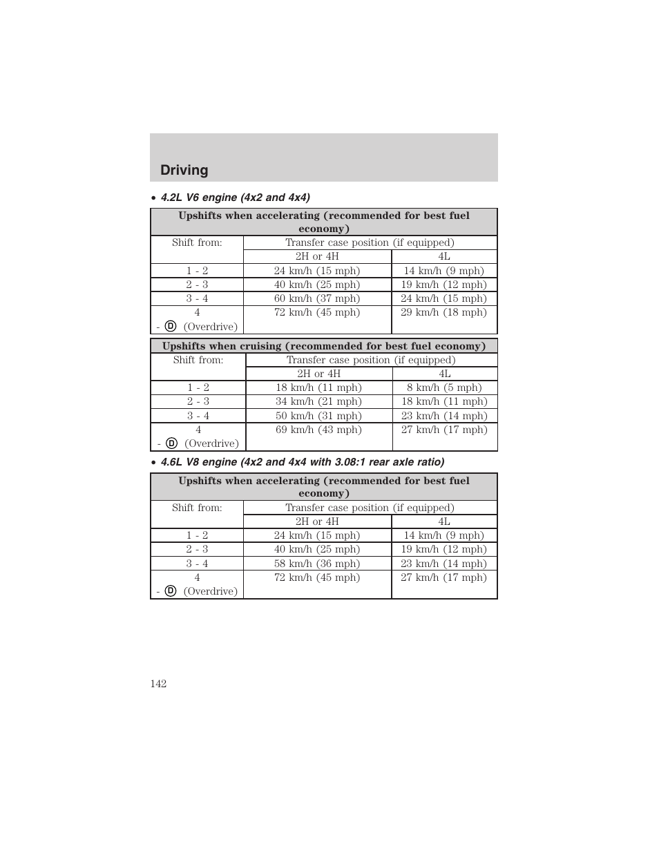 Driving | FORD 2003 F-150 v.2 User Manual | Page 142 / 272