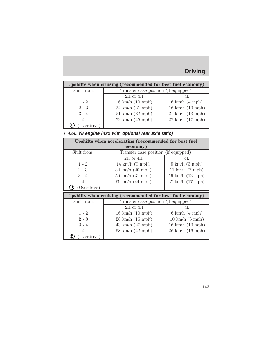 Driving | FORD 2003 F-150 v.2 User Manual | Page 143 / 272