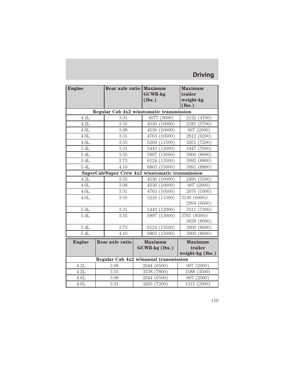 Driving | FORD 2003 F-150 v.2 User Manual | Page 159 / 272