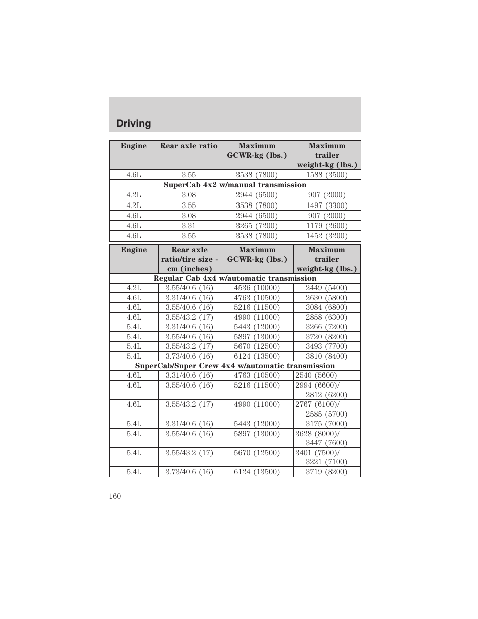 Driving | FORD 2003 F-150 v.2 User Manual | Page 160 / 272