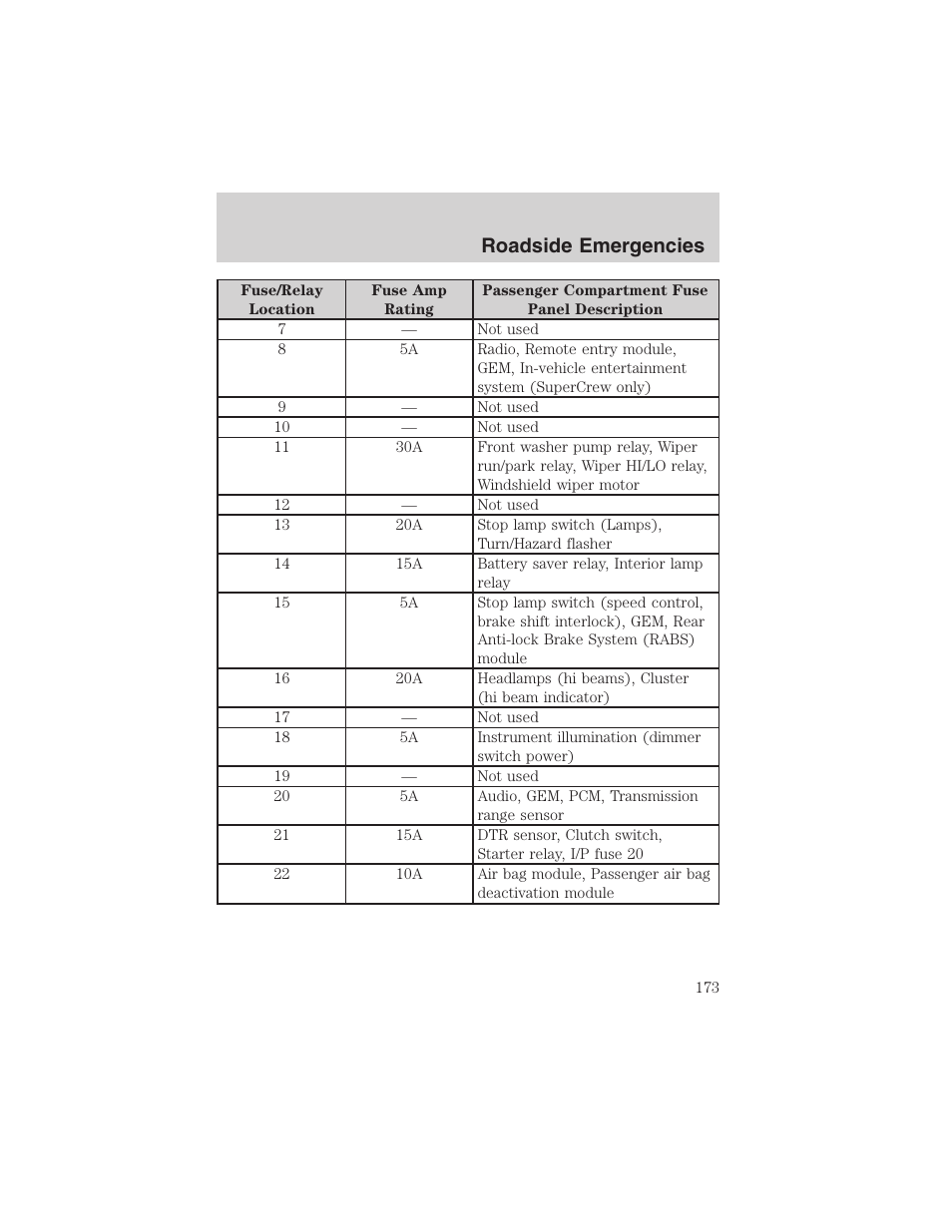 Roadside emergencies | FORD 2003 F-150 v.2 User Manual | Page 173 / 272