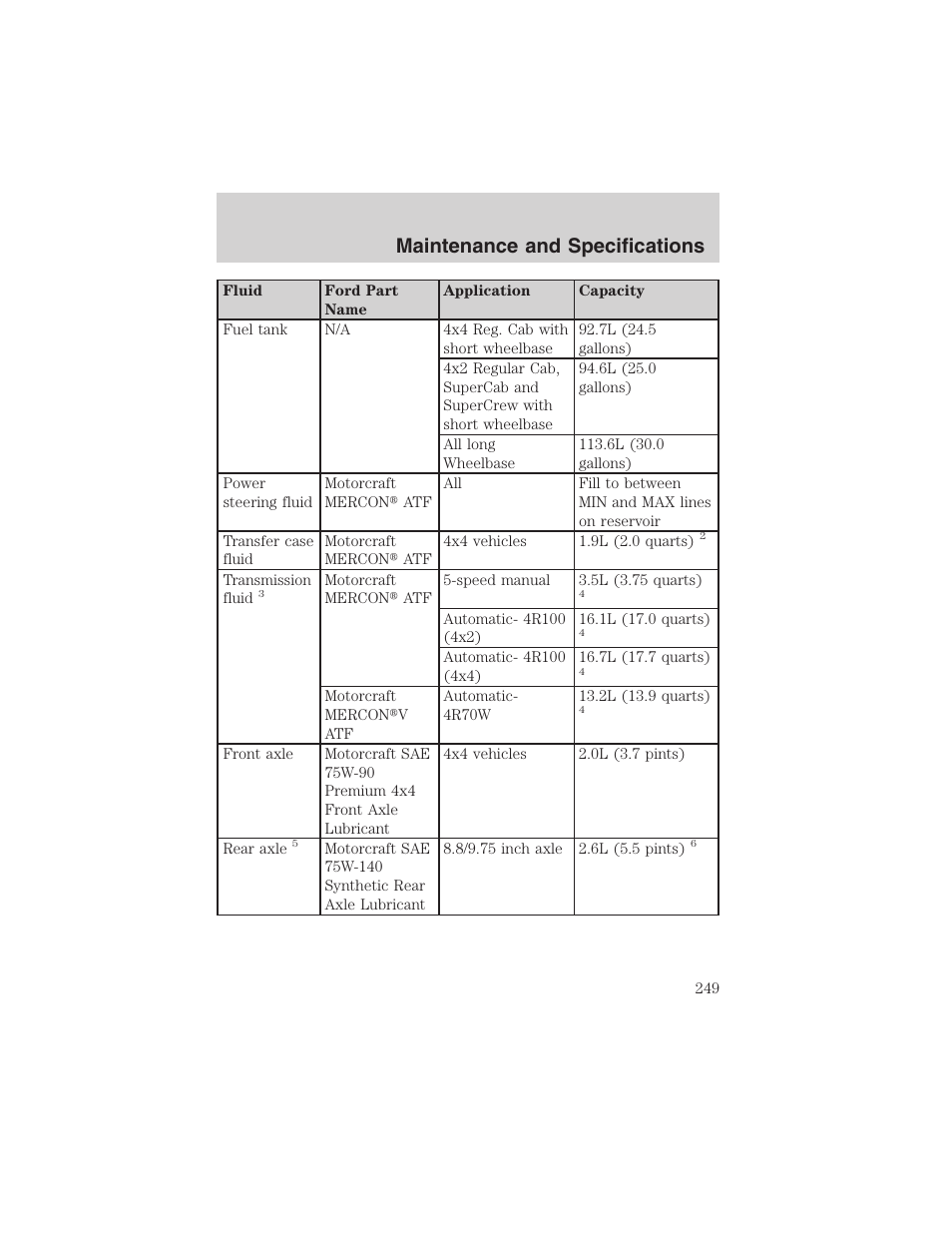 Maintenance and specifications | FORD 2003 F-150 v.2 User Manual | Page 249 / 272