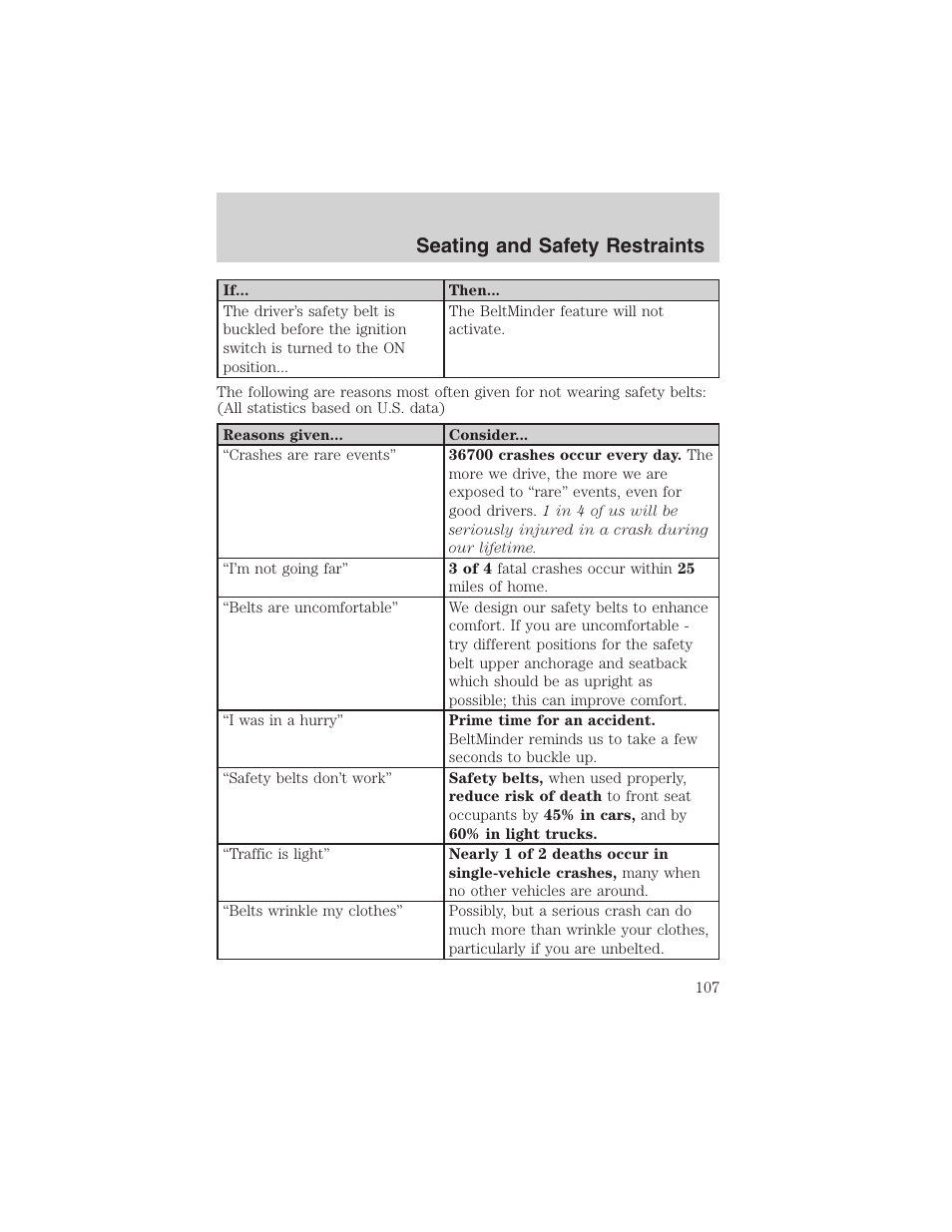 Seating and safety restraints | FORD 2003 F-150 v.3 User Manual | Page 107 / 280