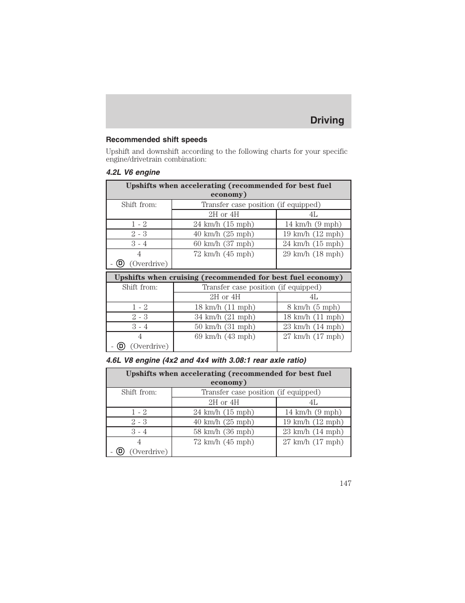 Driving | FORD 2003 F-150 v.3 User Manual | Page 147 / 280