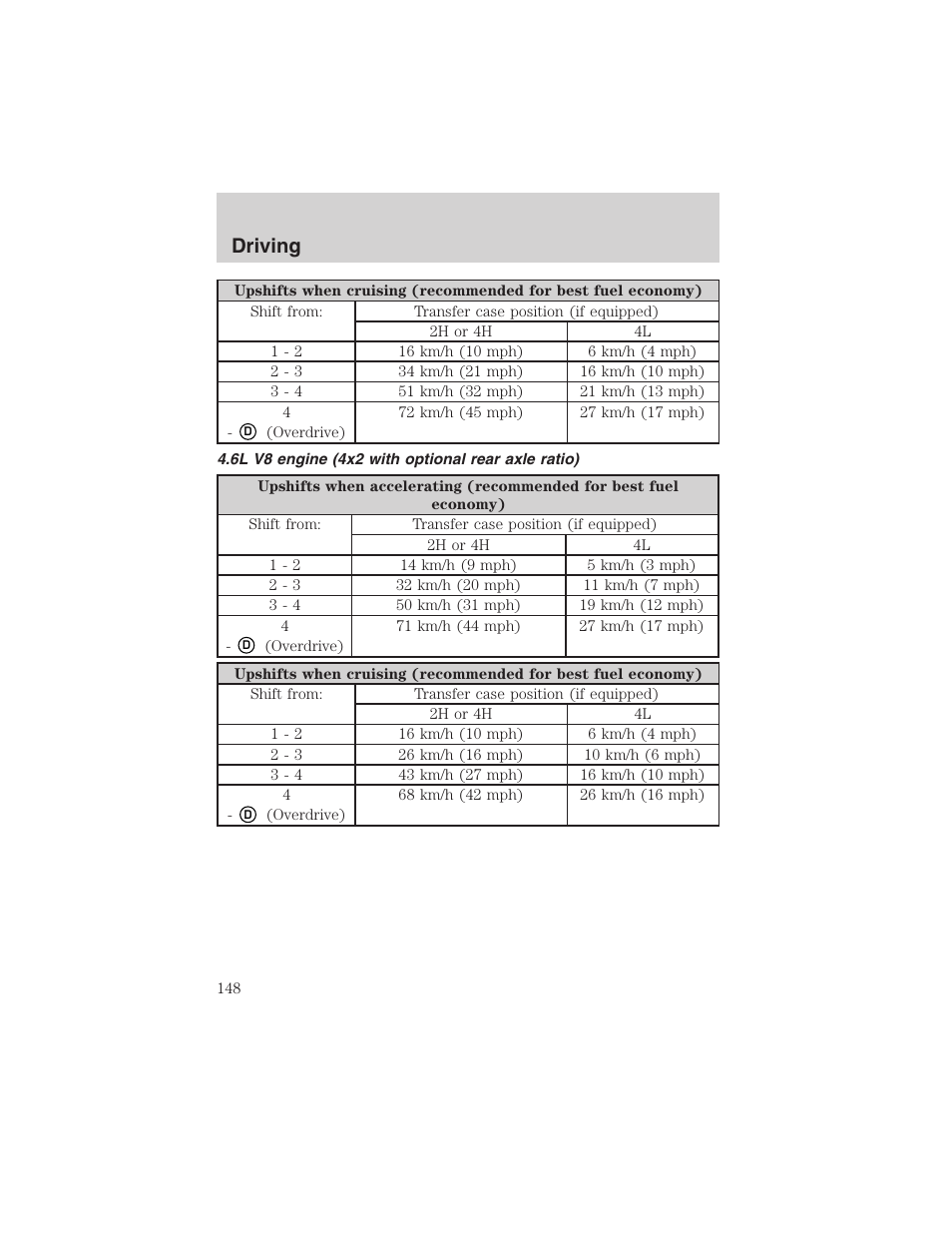 Driving | FORD 2003 F-150 v.3 User Manual | Page 148 / 280