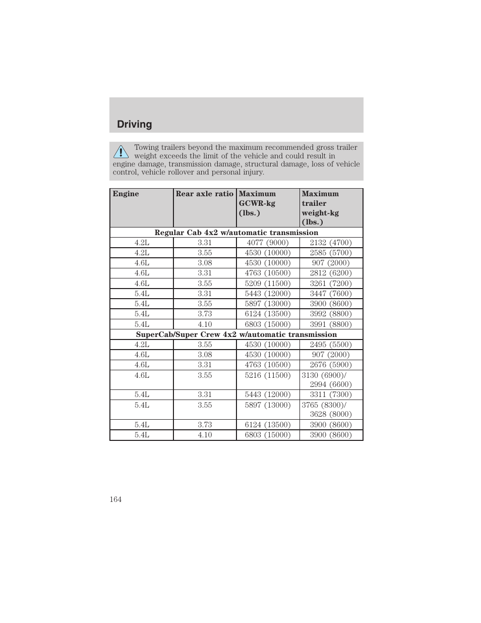 Driving | FORD 2003 F-150 v.3 User Manual | Page 164 / 280