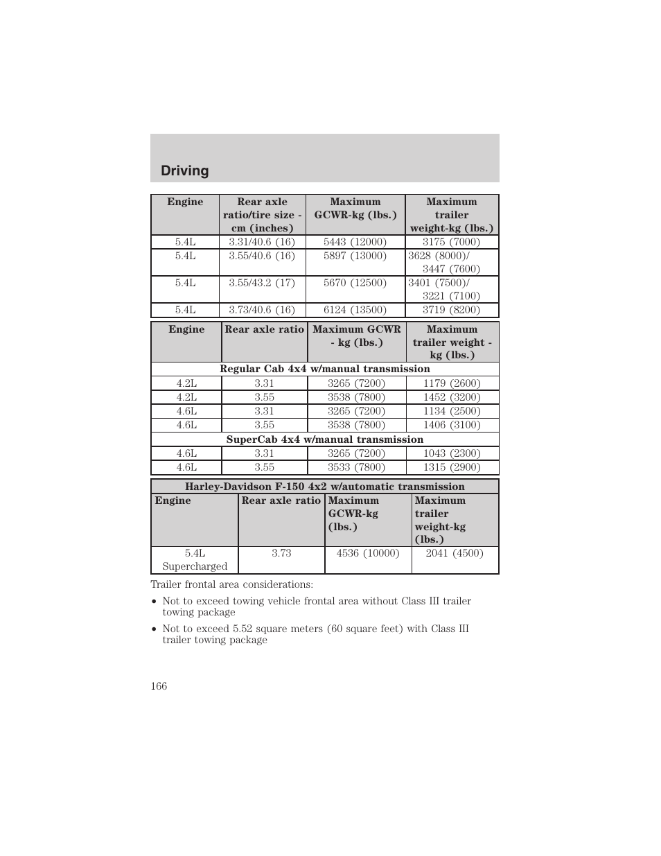 Driving | FORD 2003 F-150 v.3 User Manual | Page 166 / 280
