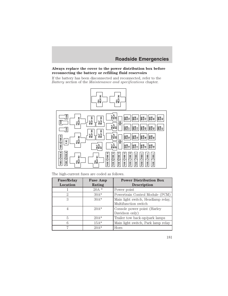 Roadside emergencies | FORD 2003 F-150 v.3 User Manual | Page 181 / 280