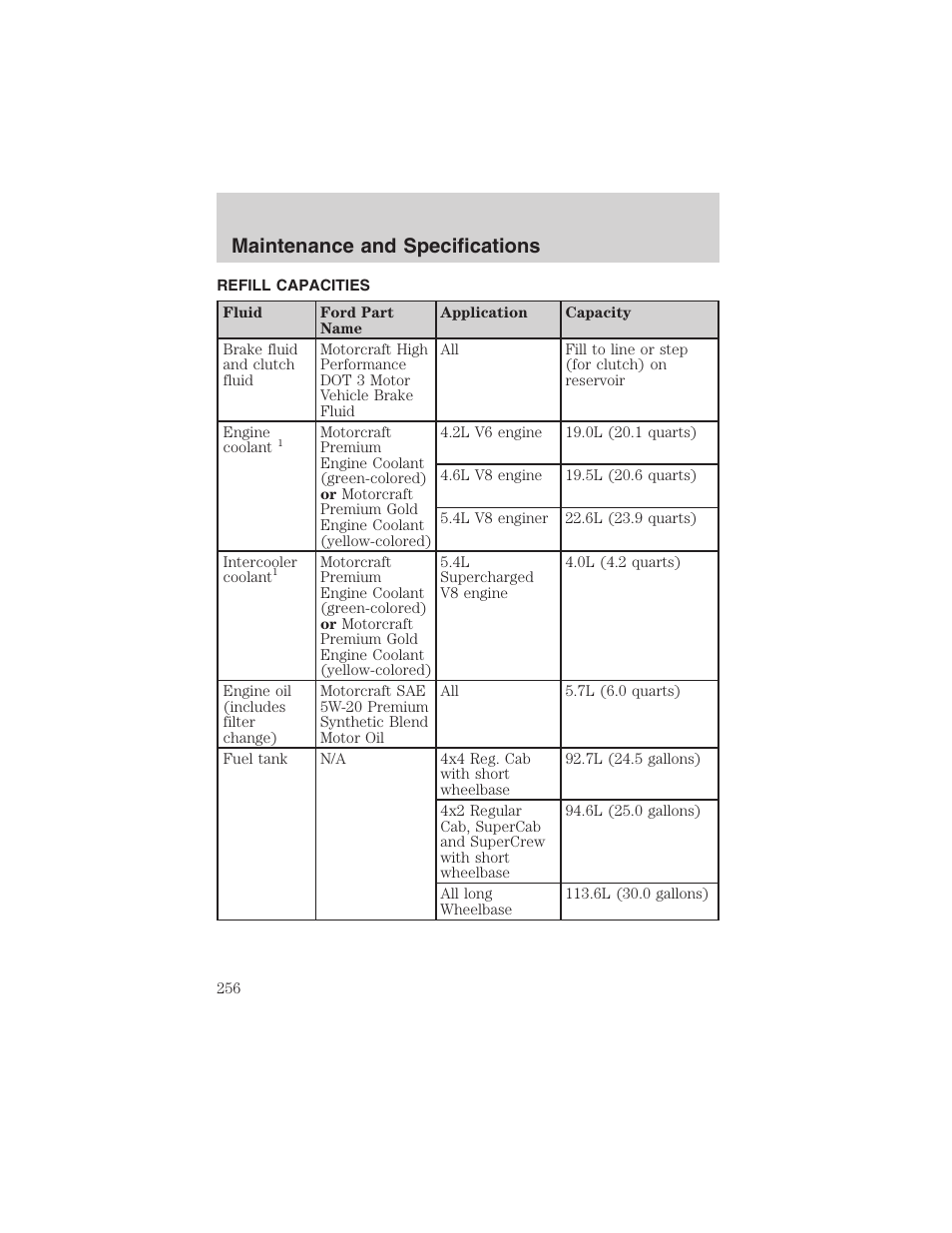 Maintenance and specifications | FORD 2003 F-150 v.3 User Manual | Page 256 / 280