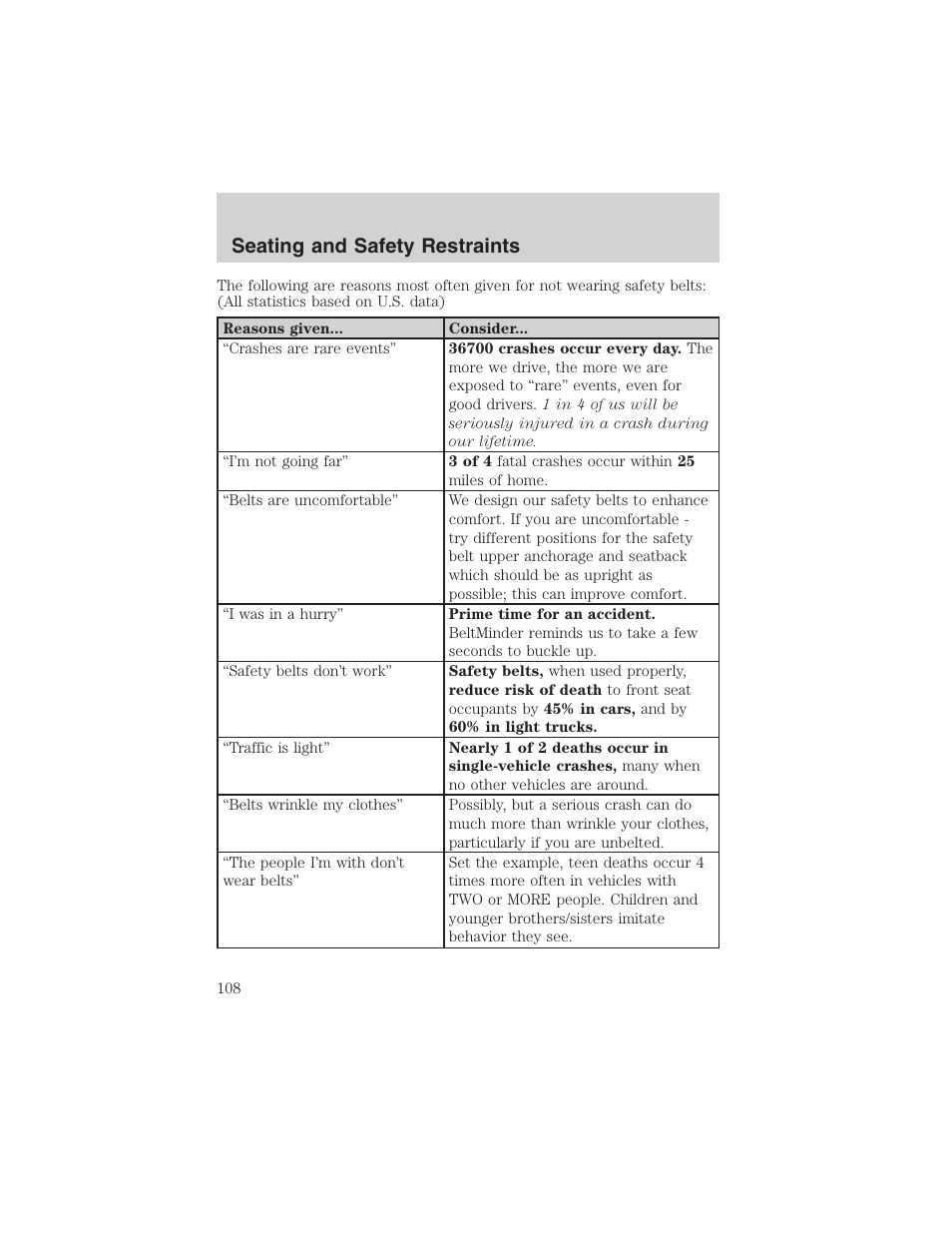 Seating and safety restraints | FORD 2003 F-150 v.4 User Manual | Page 108 / 280