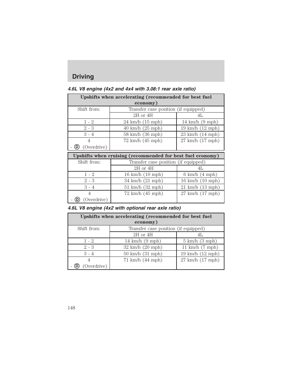 Driving | FORD 2003 F-150 v.4 User Manual | Page 148 / 280