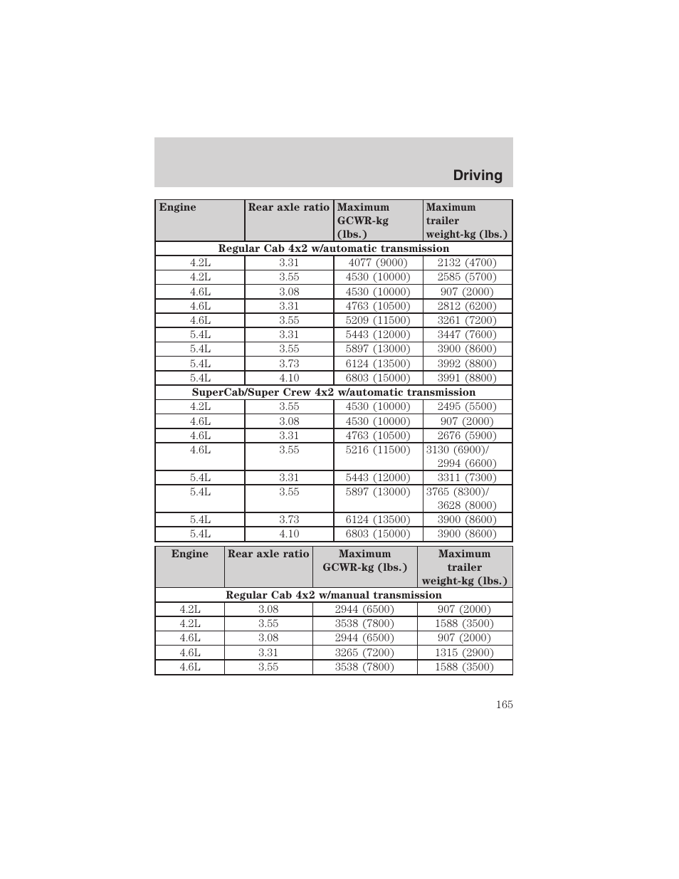 Driving | FORD 2003 F-150 v.4 User Manual | Page 165 / 280