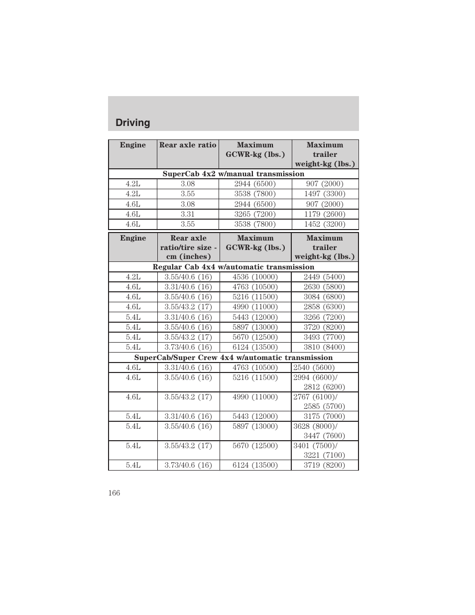 Driving | FORD 2003 F-150 v.4 User Manual | Page 166 / 280