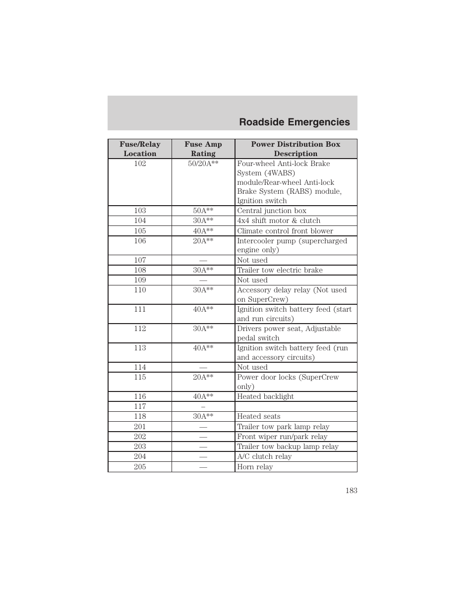 Roadside emergencies | FORD 2003 F-150 v.4 User Manual | Page 183 / 280