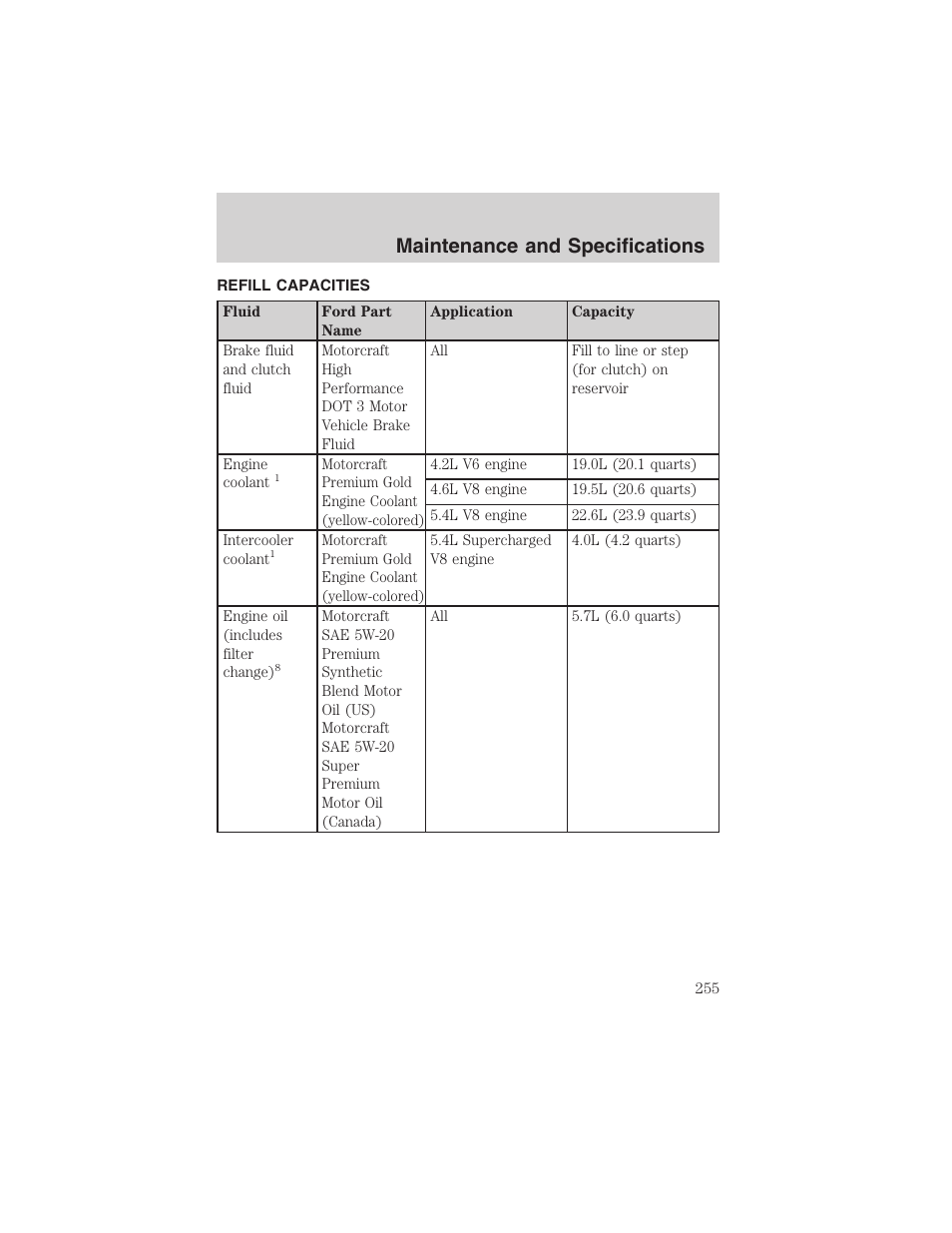 Maintenance and specifications | FORD 2003 F-150 v.4 User Manual | Page 255 / 280