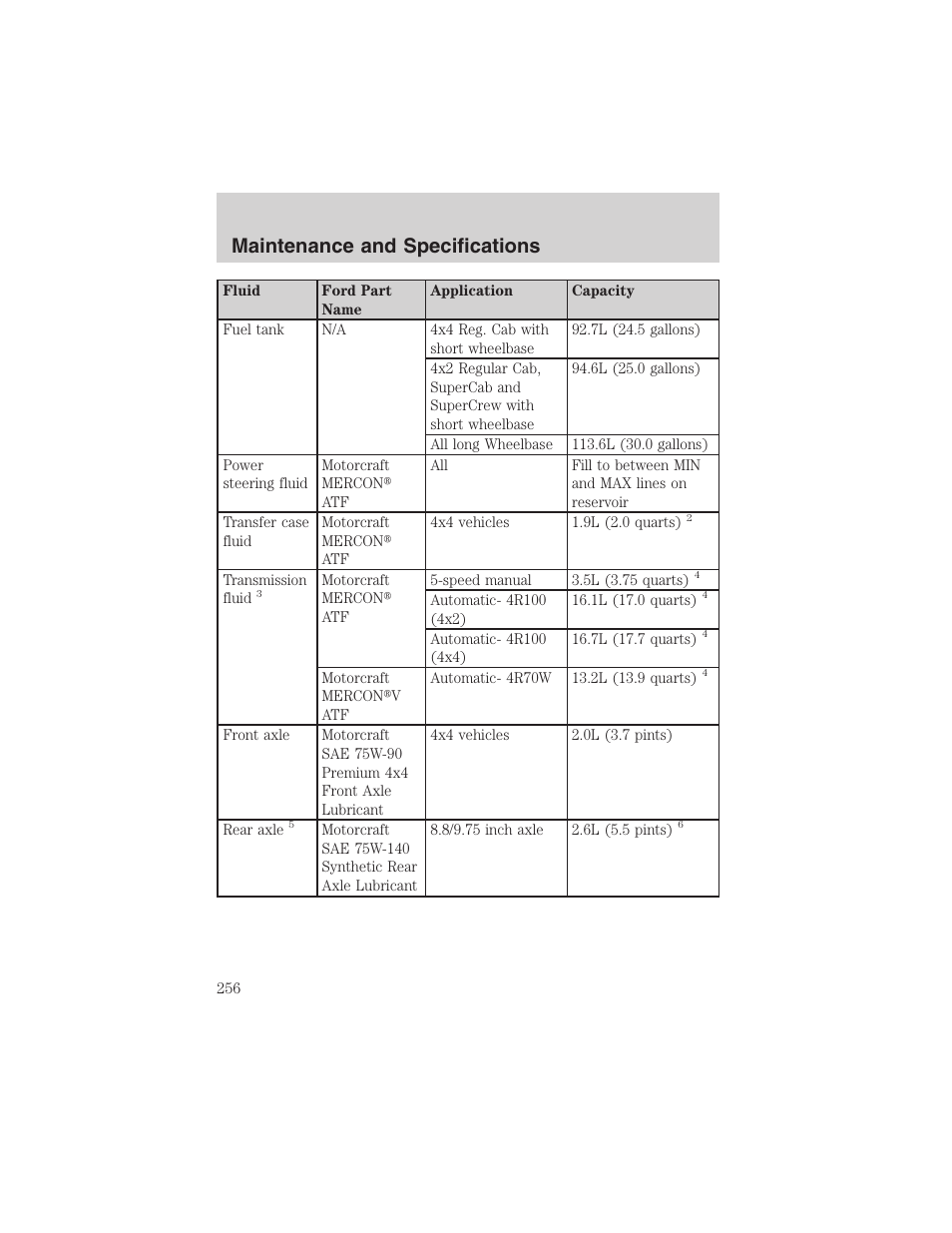 Maintenance and specifications | FORD 2003 F-150 v.4 User Manual | Page 256 / 280