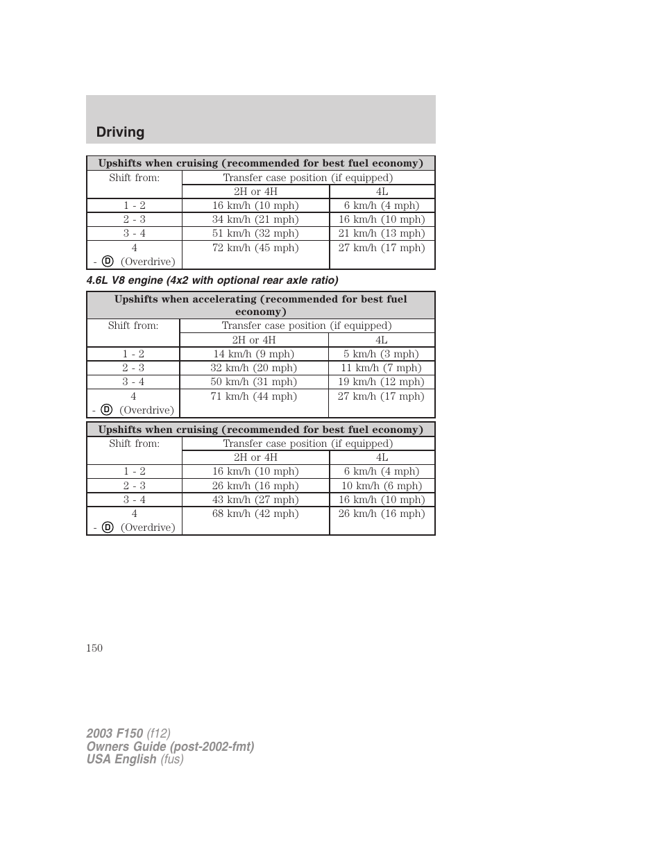 Driving | FORD 2003 F-150 v.5 User Manual | Page 150 / 280