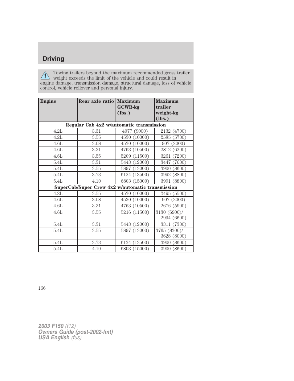 Driving | FORD 2003 F-150 v.5 User Manual | Page 166 / 280