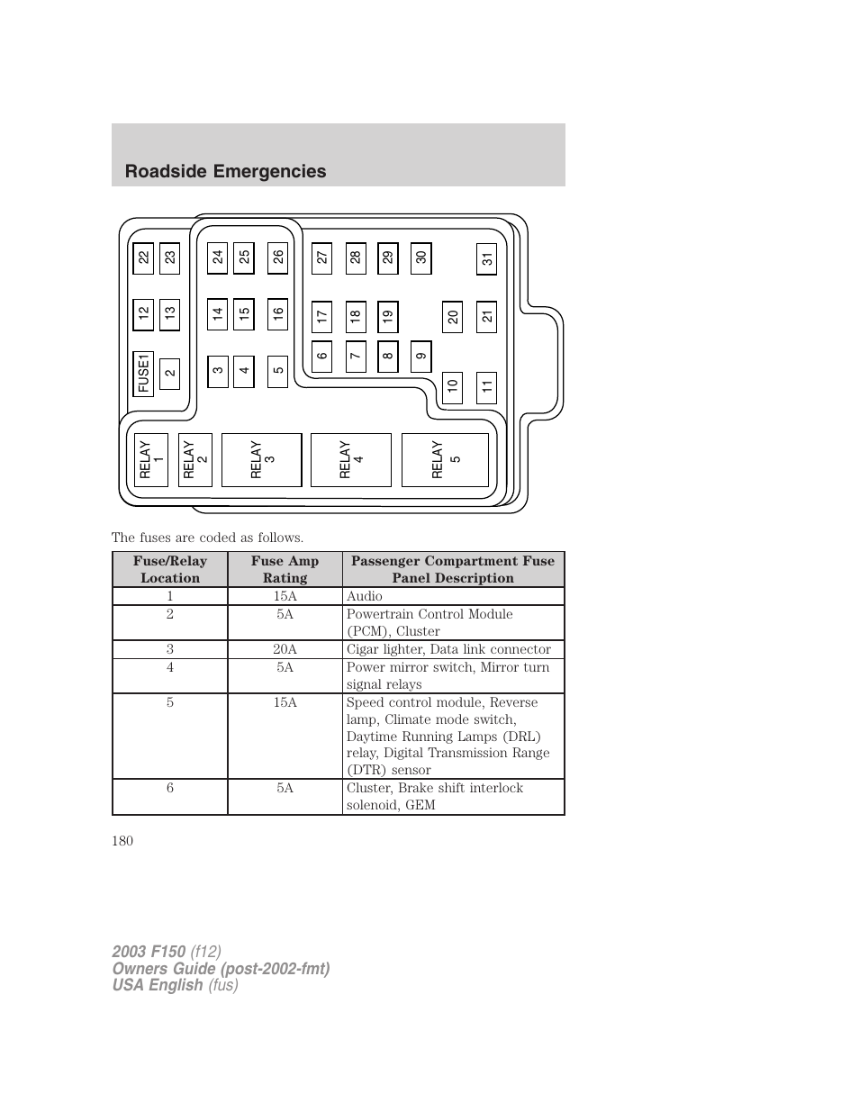 Roadside emergencies | FORD 2003 F-150 v.5 User Manual | Page 180 / 280