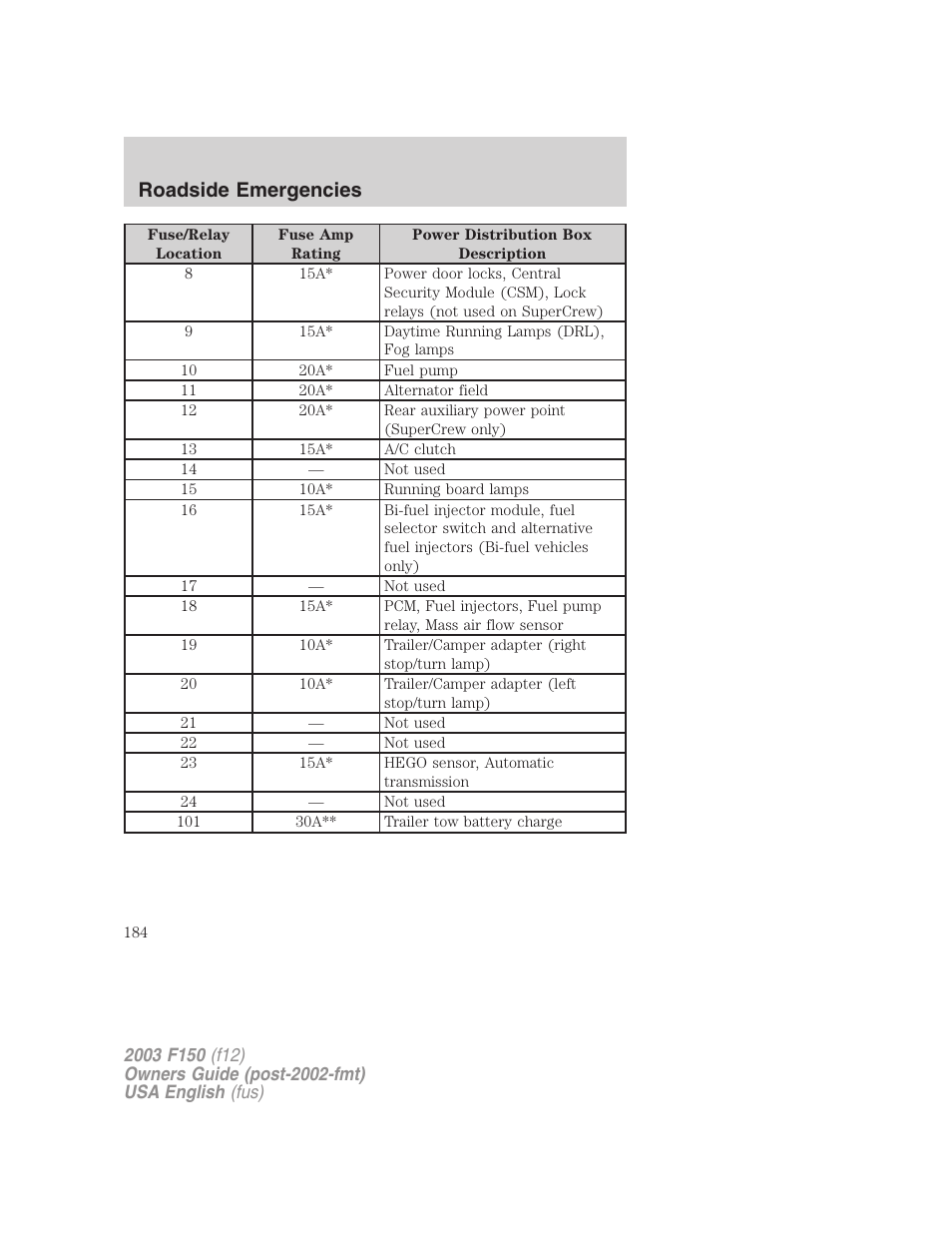 Roadside emergencies | FORD 2003 F-150 v.5 User Manual | Page 184 / 280