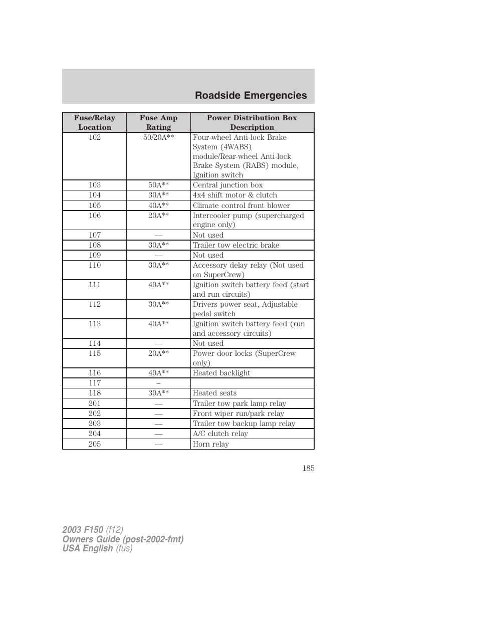 Roadside emergencies | FORD 2003 F-150 v.5 User Manual | Page 185 / 280