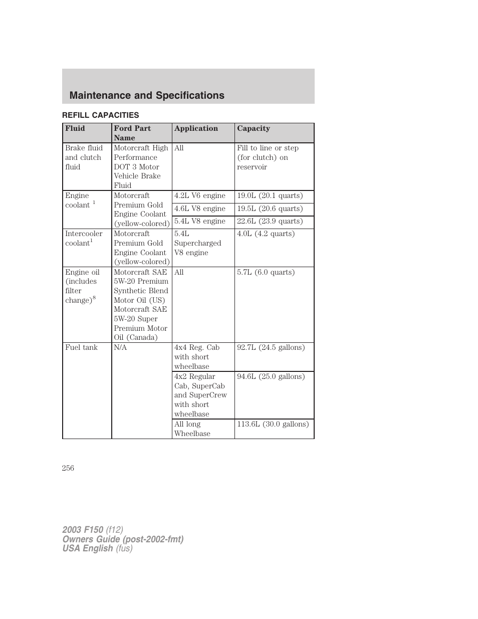 Maintenance and specifications | FORD 2003 F-150 v.5 User Manual | Page 256 / 280