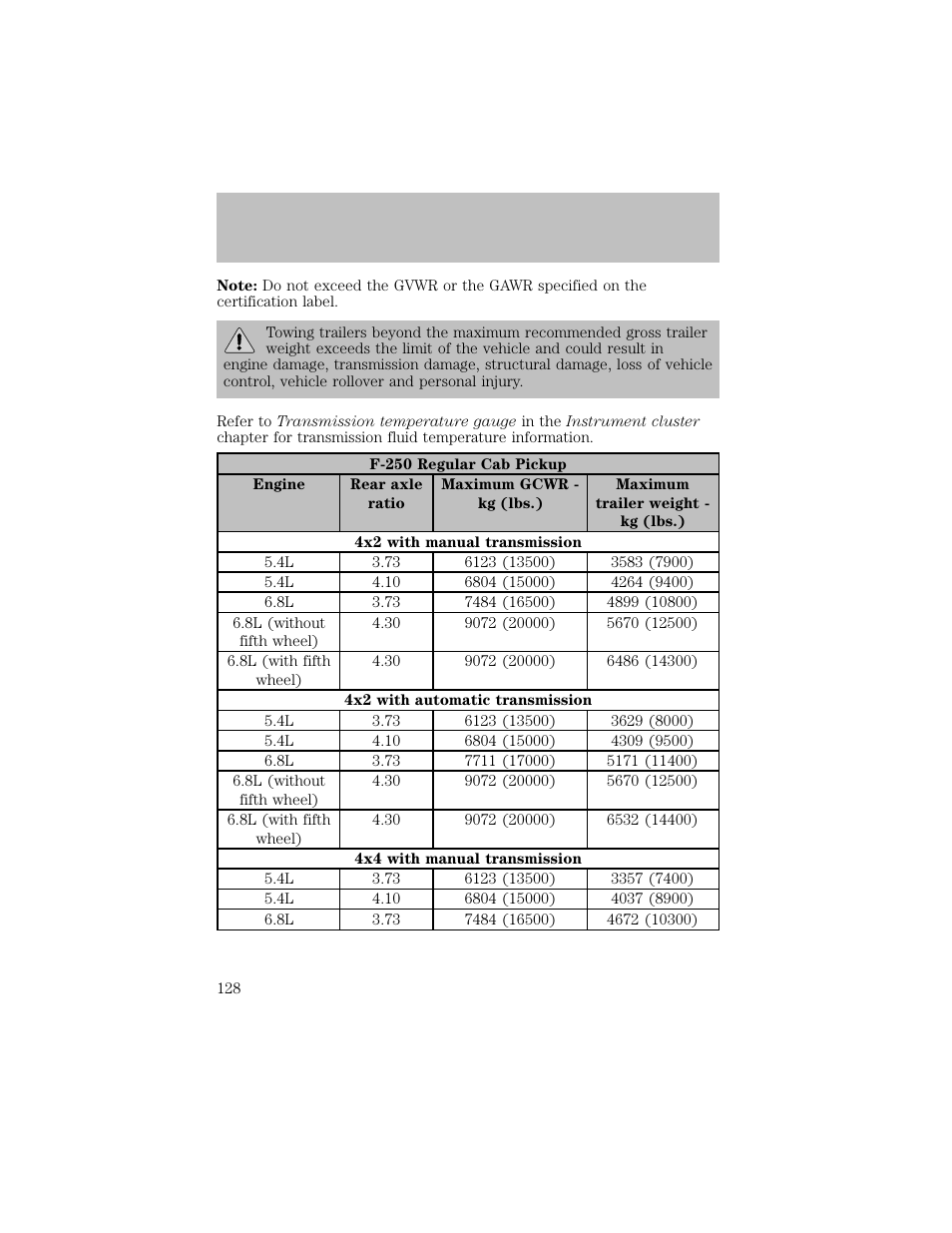 Driving | FORD 2003 F-550 v.1 User Manual | Page 128 / 256