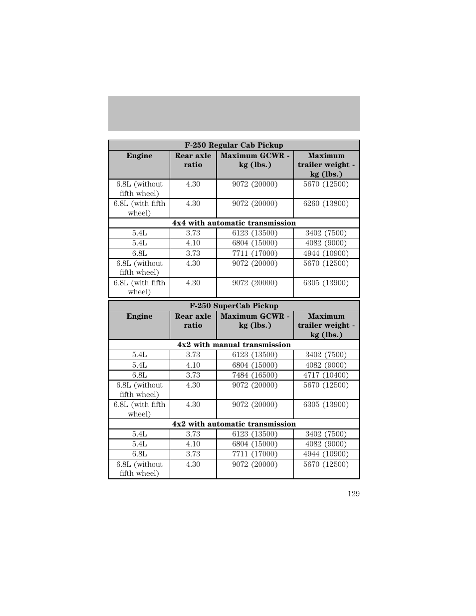 Driving | FORD 2003 F-550 v.1 User Manual | Page 129 / 256