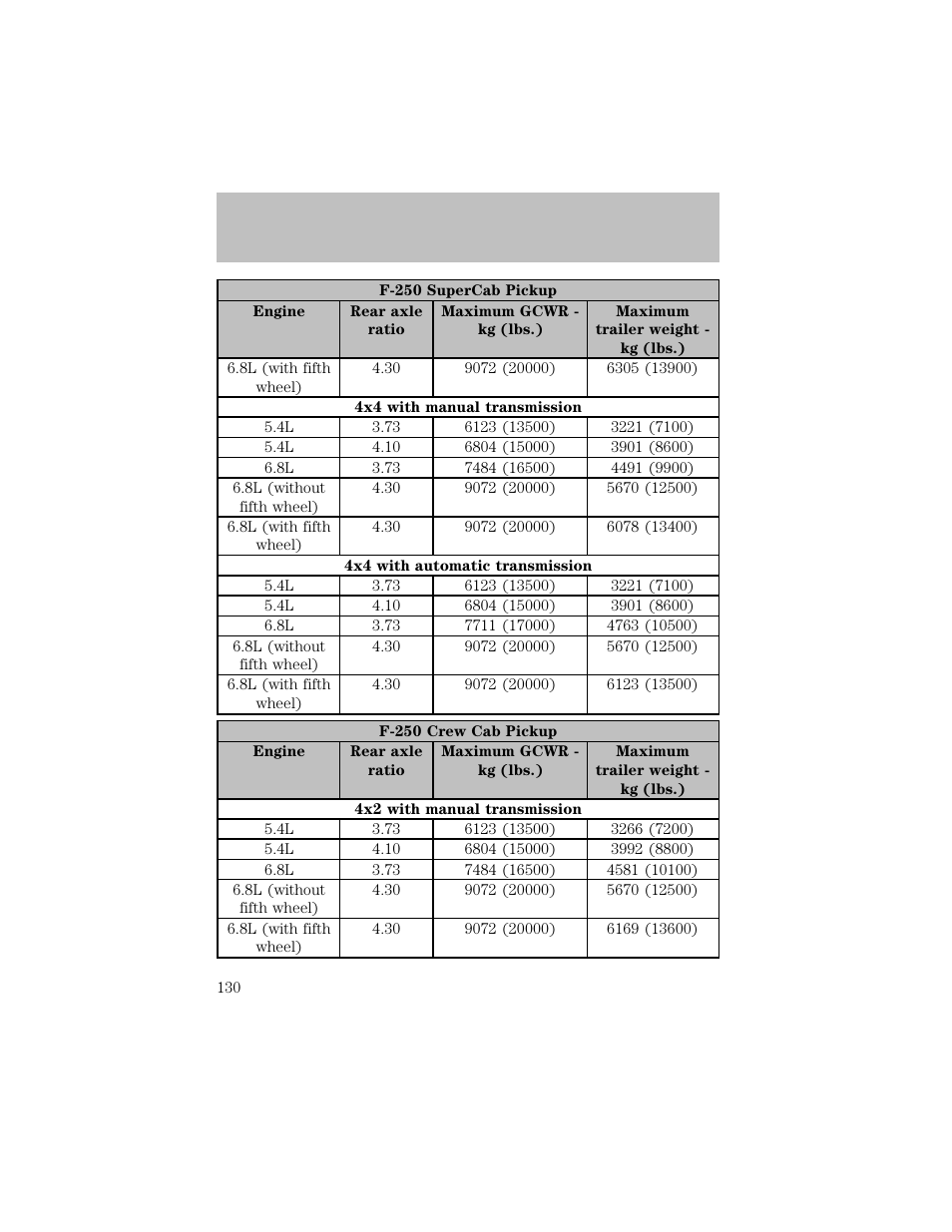 Driving | FORD 2003 F-550 v.1 User Manual | Page 130 / 256