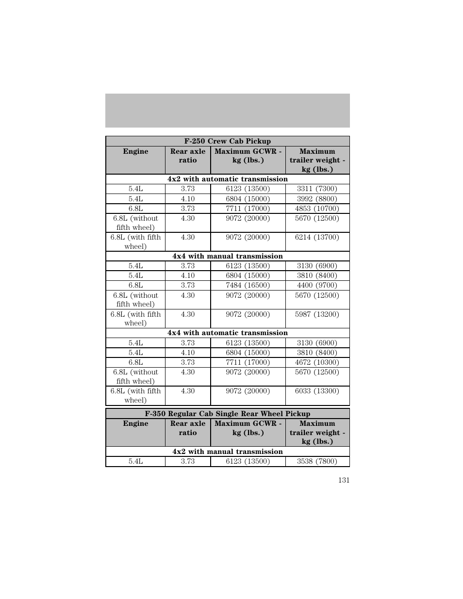 Driving | FORD 2003 F-550 v.1 User Manual | Page 131 / 256