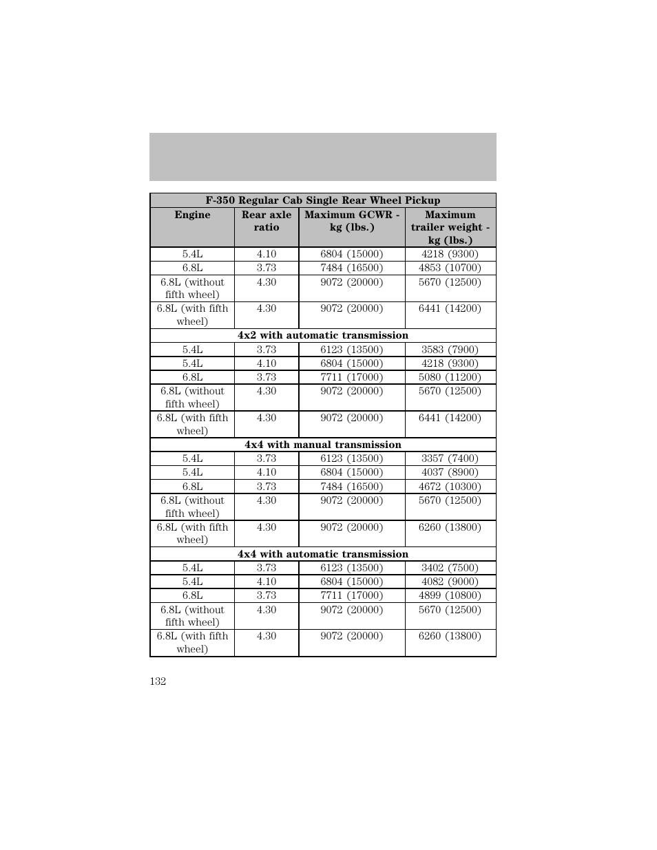 Driving | FORD 2003 F-550 v.1 User Manual | Page 132 / 256