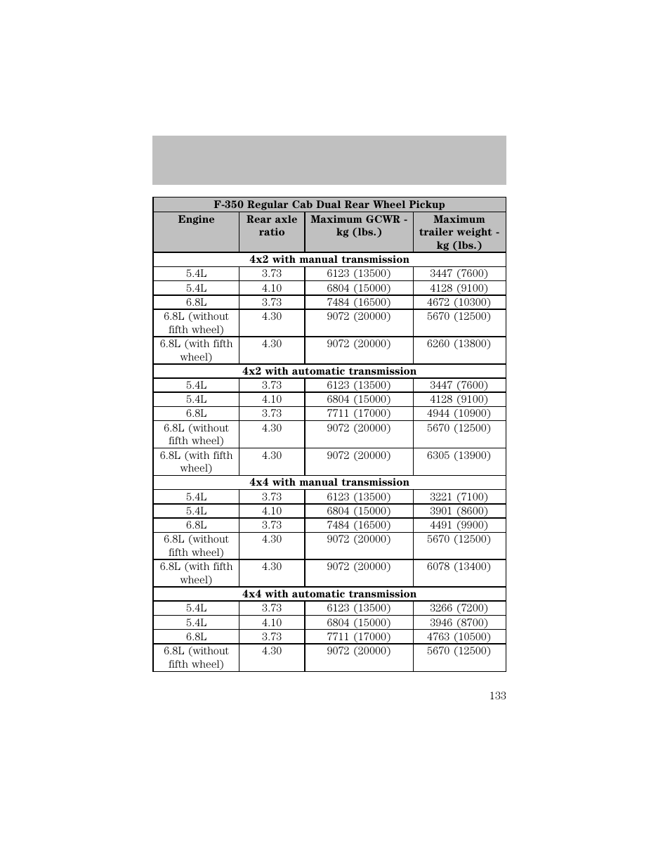 Driving | FORD 2003 F-550 v.1 User Manual | Page 133 / 256