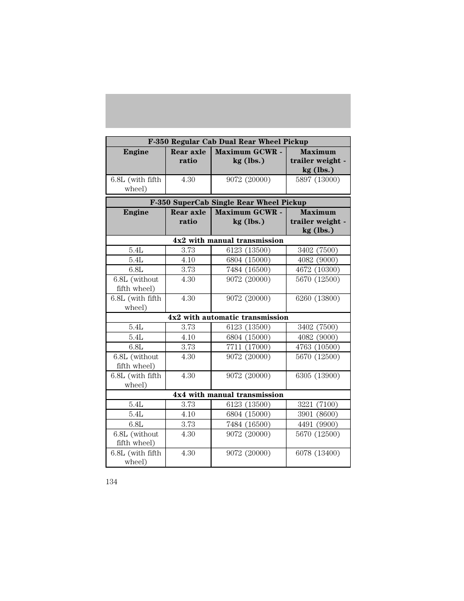 Driving | FORD 2003 F-550 v.1 User Manual | Page 134 / 256