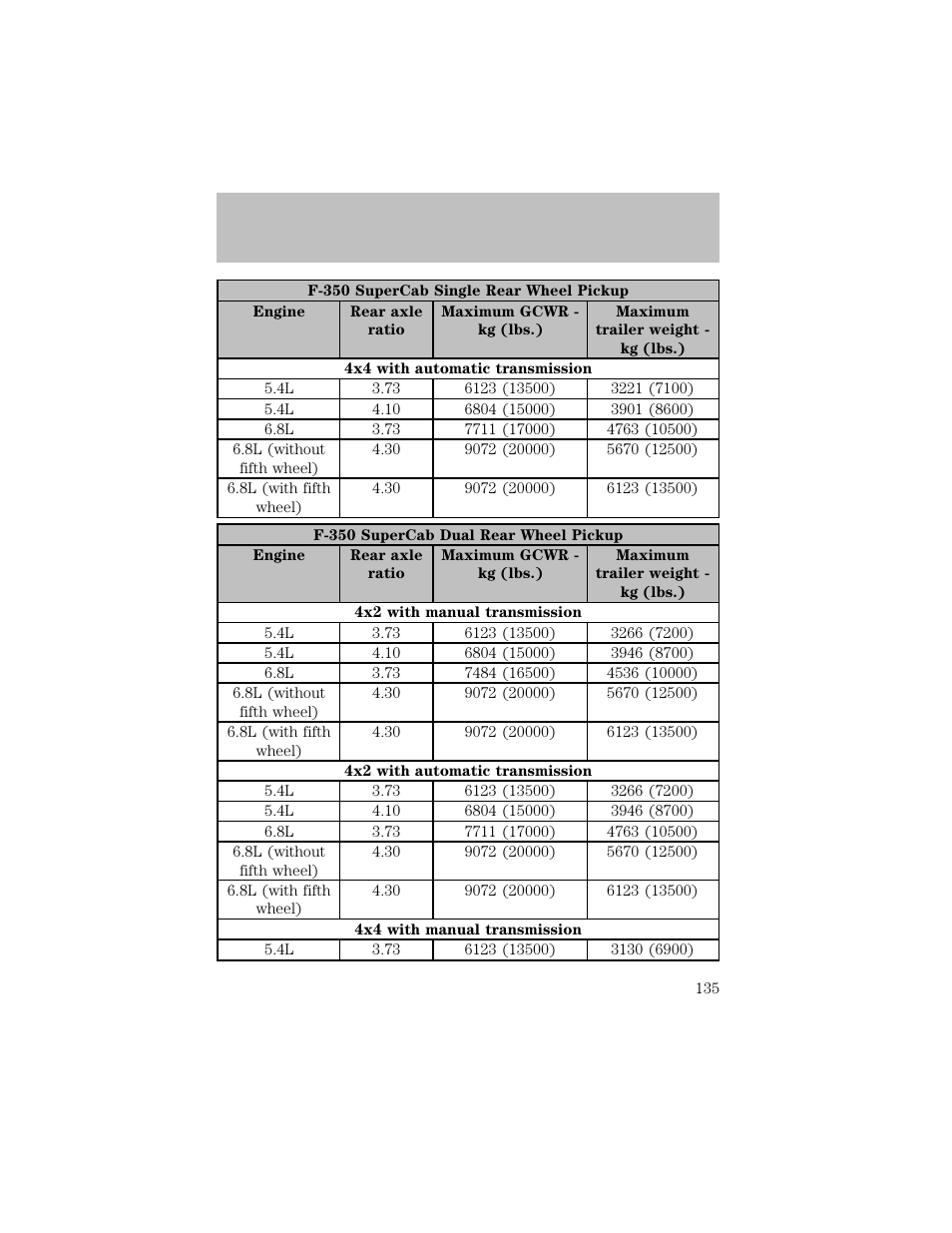 Driving | FORD 2003 F-550 v.1 User Manual | Page 135 / 256