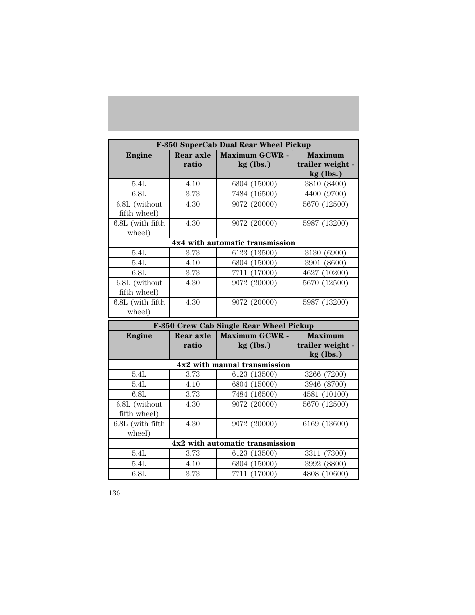 Driving | FORD 2003 F-550 v.1 User Manual | Page 136 / 256