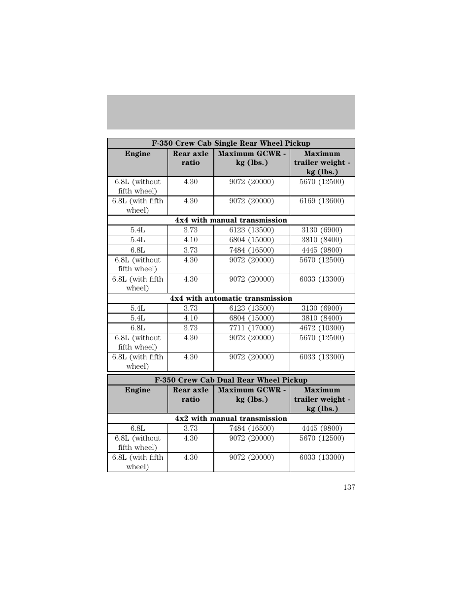 Driving | FORD 2003 F-550 v.1 User Manual | Page 137 / 256