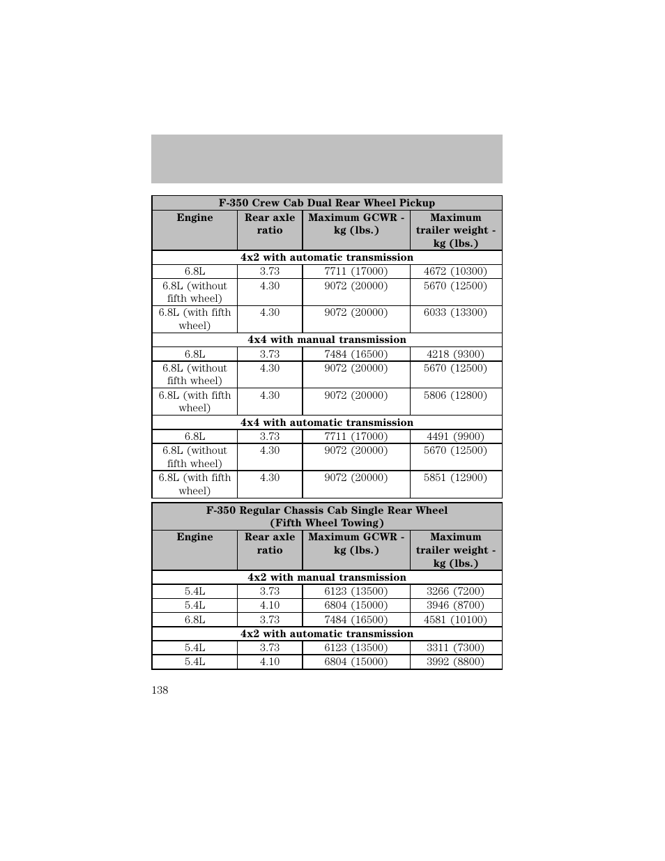 Driving | FORD 2003 F-550 v.1 User Manual | Page 138 / 256