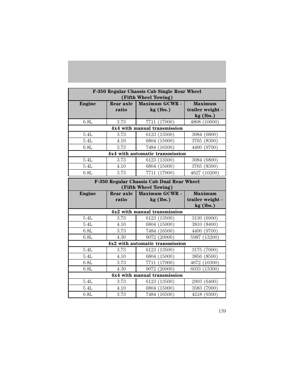 Driving | FORD 2003 F-550 v.1 User Manual | Page 139 / 256