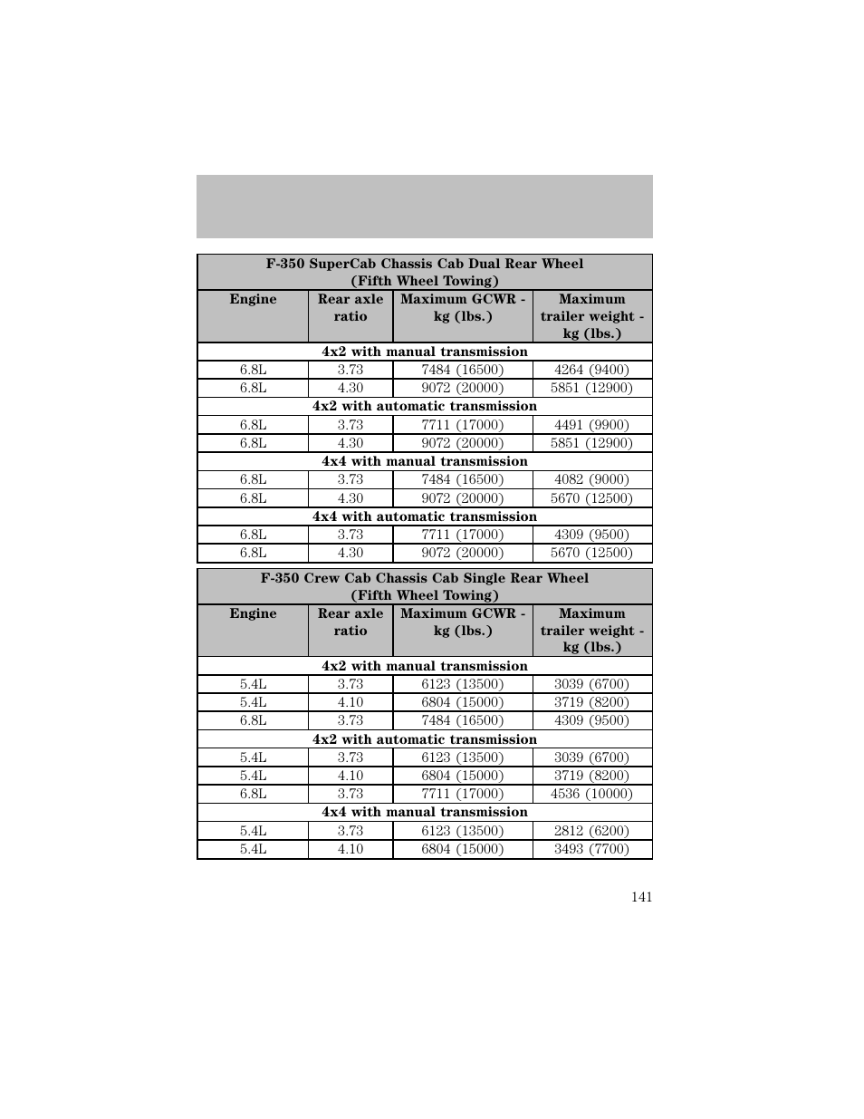 Driving | FORD 2003 F-550 v.1 User Manual | Page 141 / 256