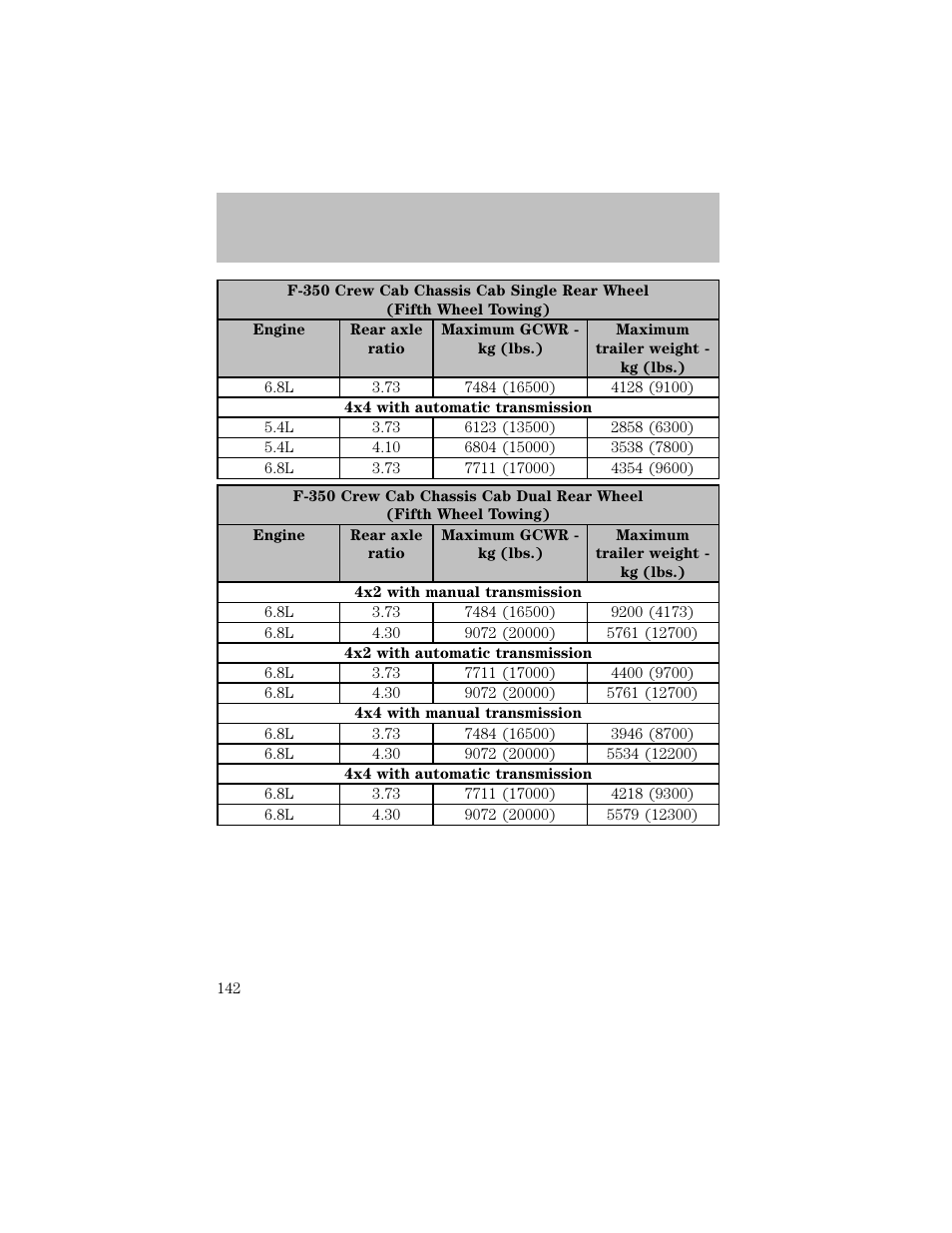 Driving | FORD 2003 F-550 v.1 User Manual | Page 142 / 256