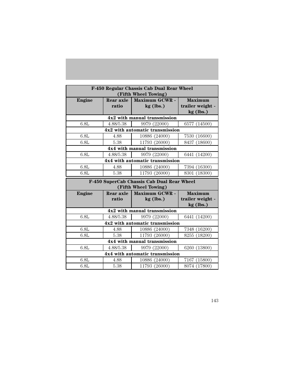 Driving | FORD 2003 F-550 v.1 User Manual | Page 143 / 256