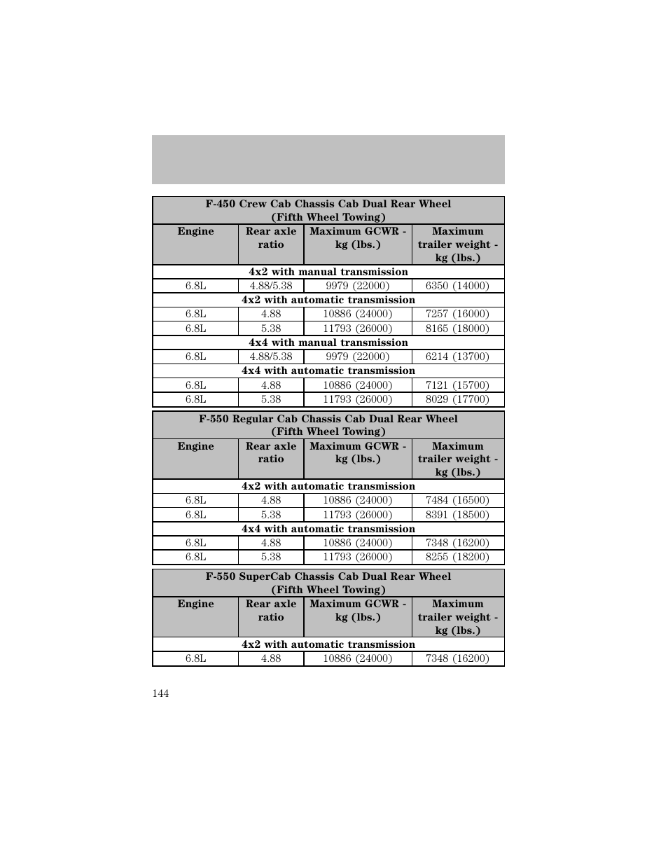 Driving | FORD 2003 F-550 v.1 User Manual | Page 144 / 256