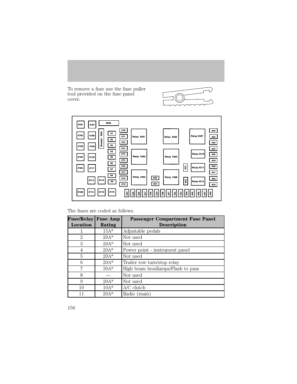 Roadside emergencies | FORD 2003 F-550 v.1 User Manual | Page 156 / 256